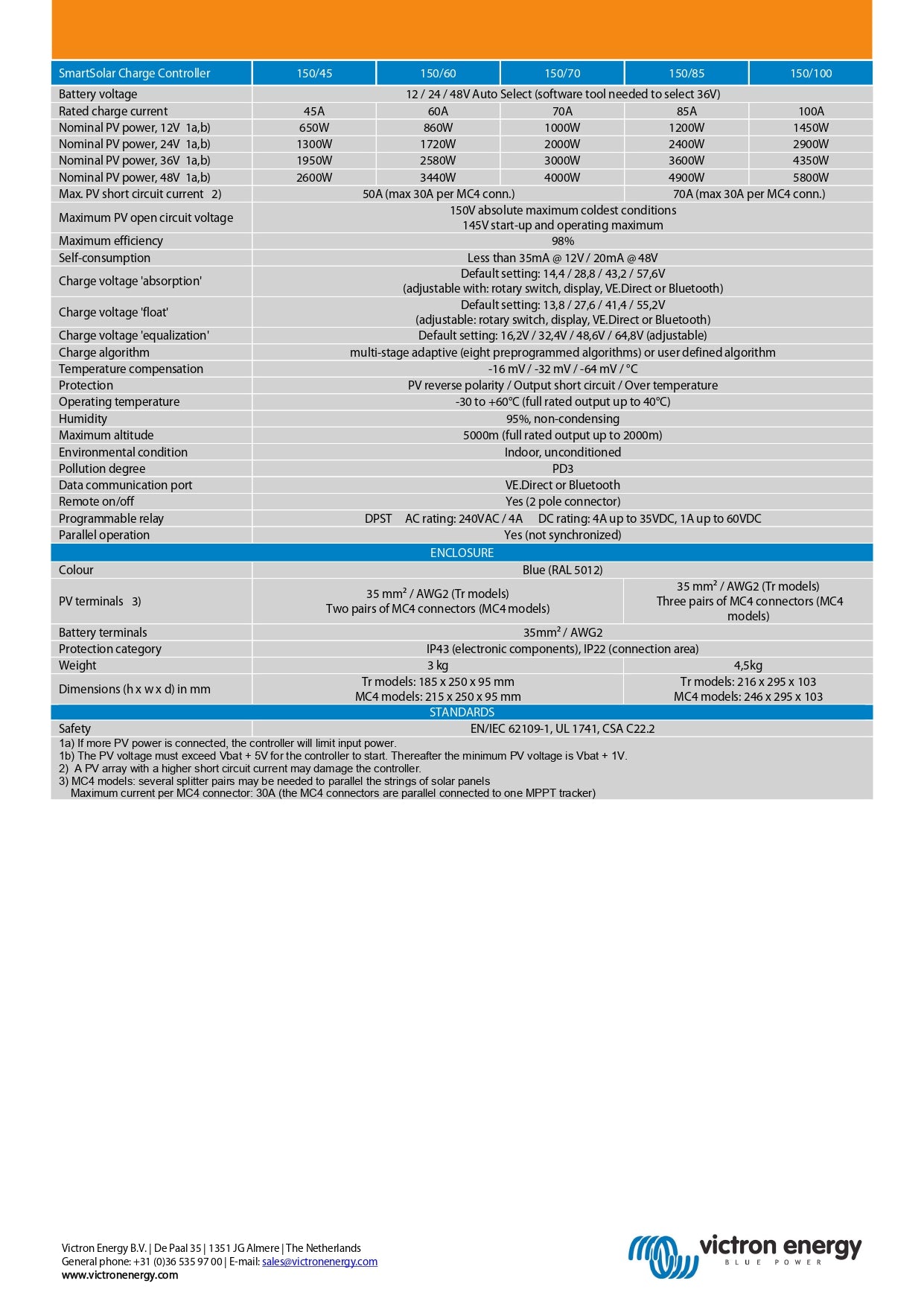 Victron Energy | SmartSolar MPPT 150/60-Tr｜2-4 Weeks Ship Time