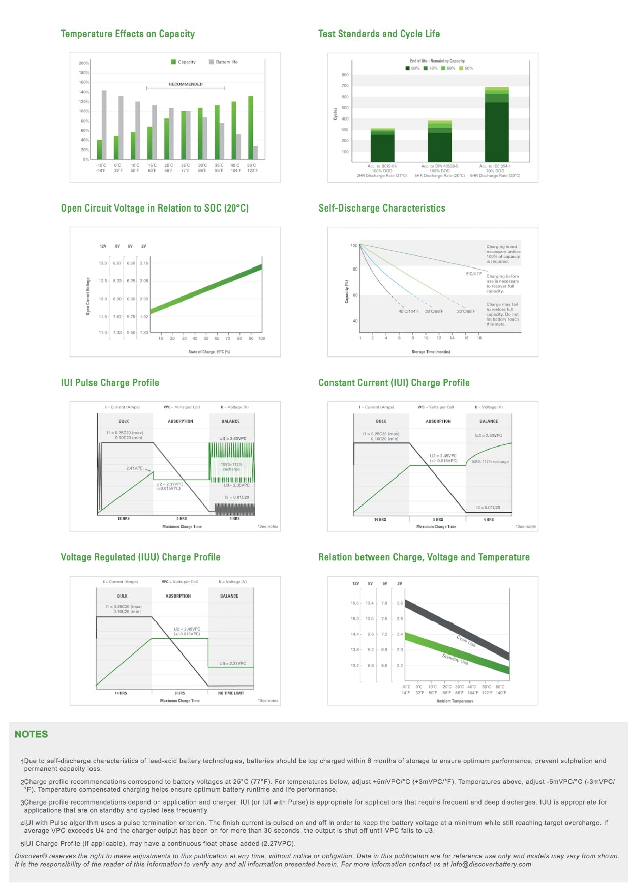 Discover Energy EV Traction  902-305 : 6V : 330AH : AM