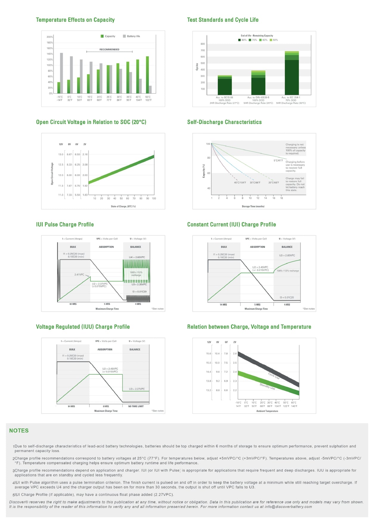 Discover Energy EV Traction 31 : 12V : 115AH : AM
