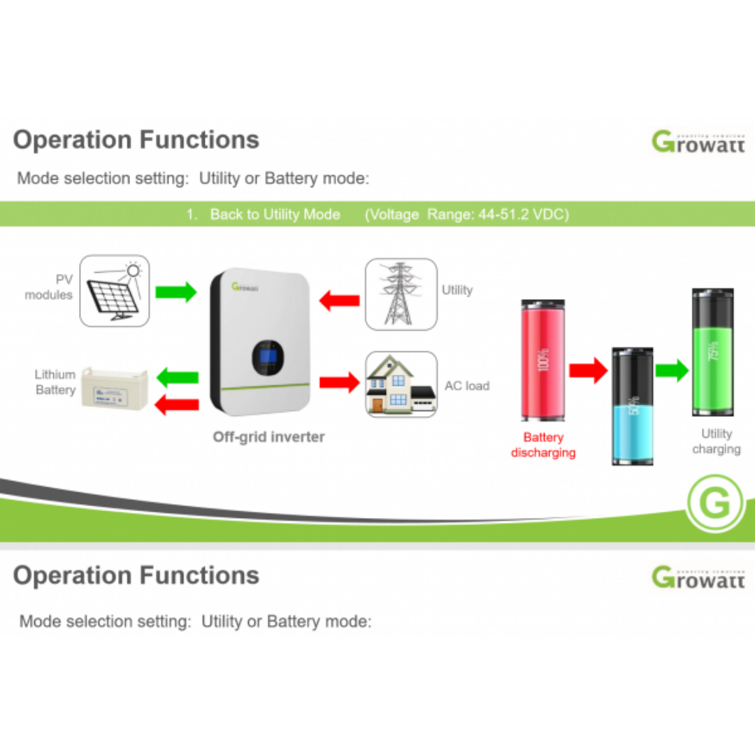 Growatt Solar Inverter 24V SPF 3000TL LVM 24P｜Solar & Off-Grid Storage Inverters｜ 24hrs Flash Sale