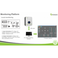 Growatt Solar Inverter 24V SPF 3000TL LVM 24P｜Solar & Off-Grid Storage Inverters｜ 24hrs Flash Sale