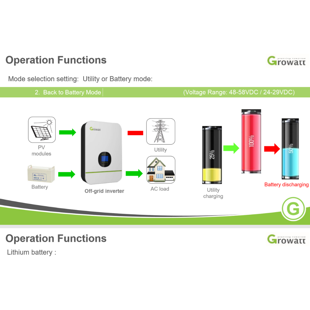 Growatt Solar Inverter 24V SPF 3000TL LVM 24P｜Solar & Off-Grid Storage Inverters｜ 24hrs Flash Sale