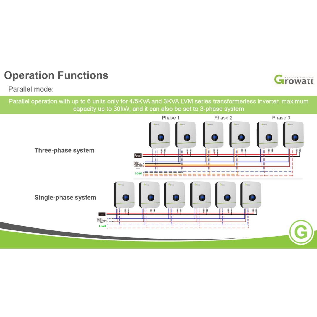 Growatt Solar Inverter 48V SPF 3000TL LVM 48P｜Solar & Off-Grid Storage Inverters｜2-4 Weeks Ship Time