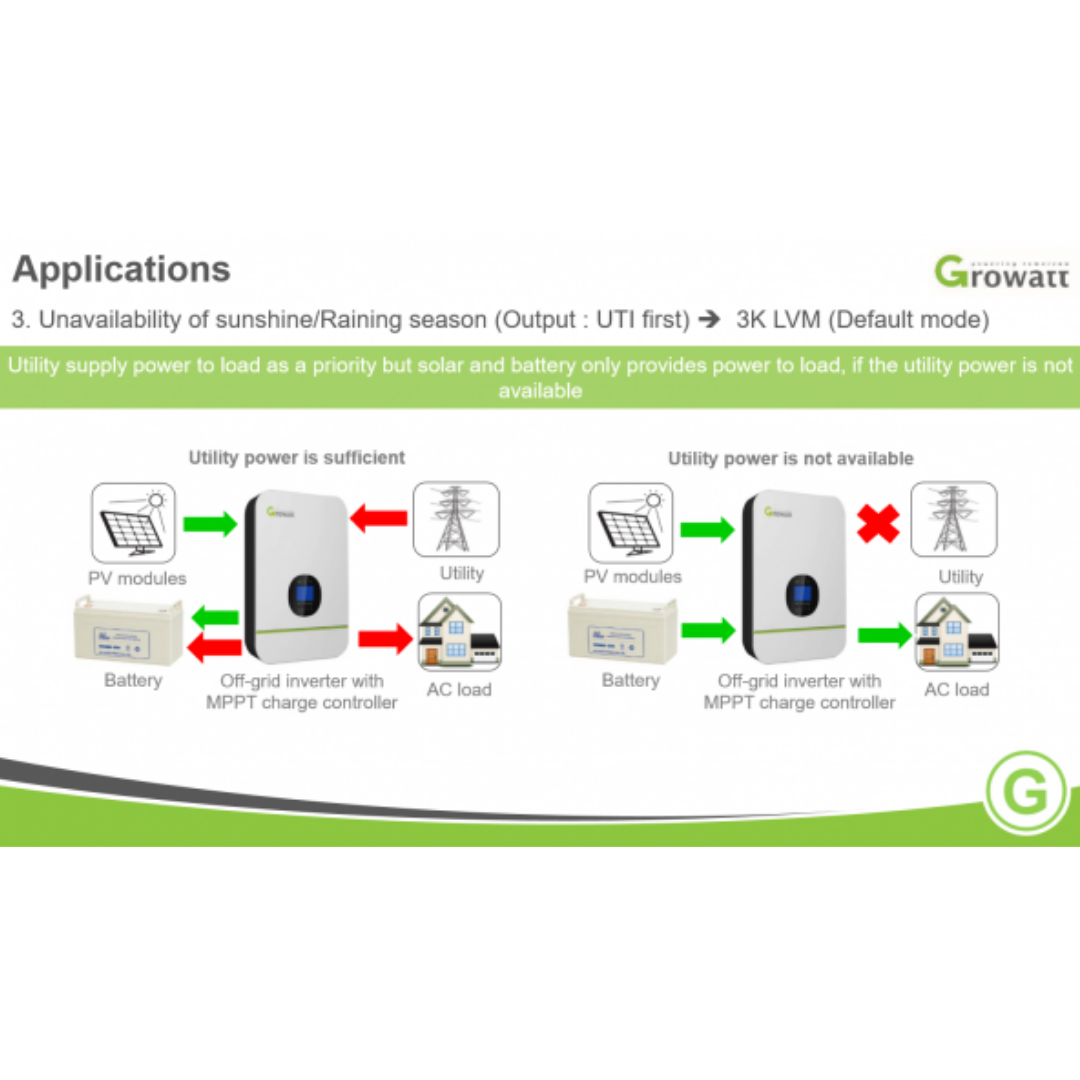 Growatt Solar Inverter 24V SPF 3000TL LVM 24P｜Solar & Off-Grid Storage Inverters｜ 24hrs Flash Sale