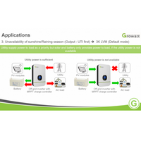 Growatt Solar Inverter 24V SPF 3000TL LVM 24P｜Solar & Off-Grid Storage Inverters｜ 24hrs Flash Sale