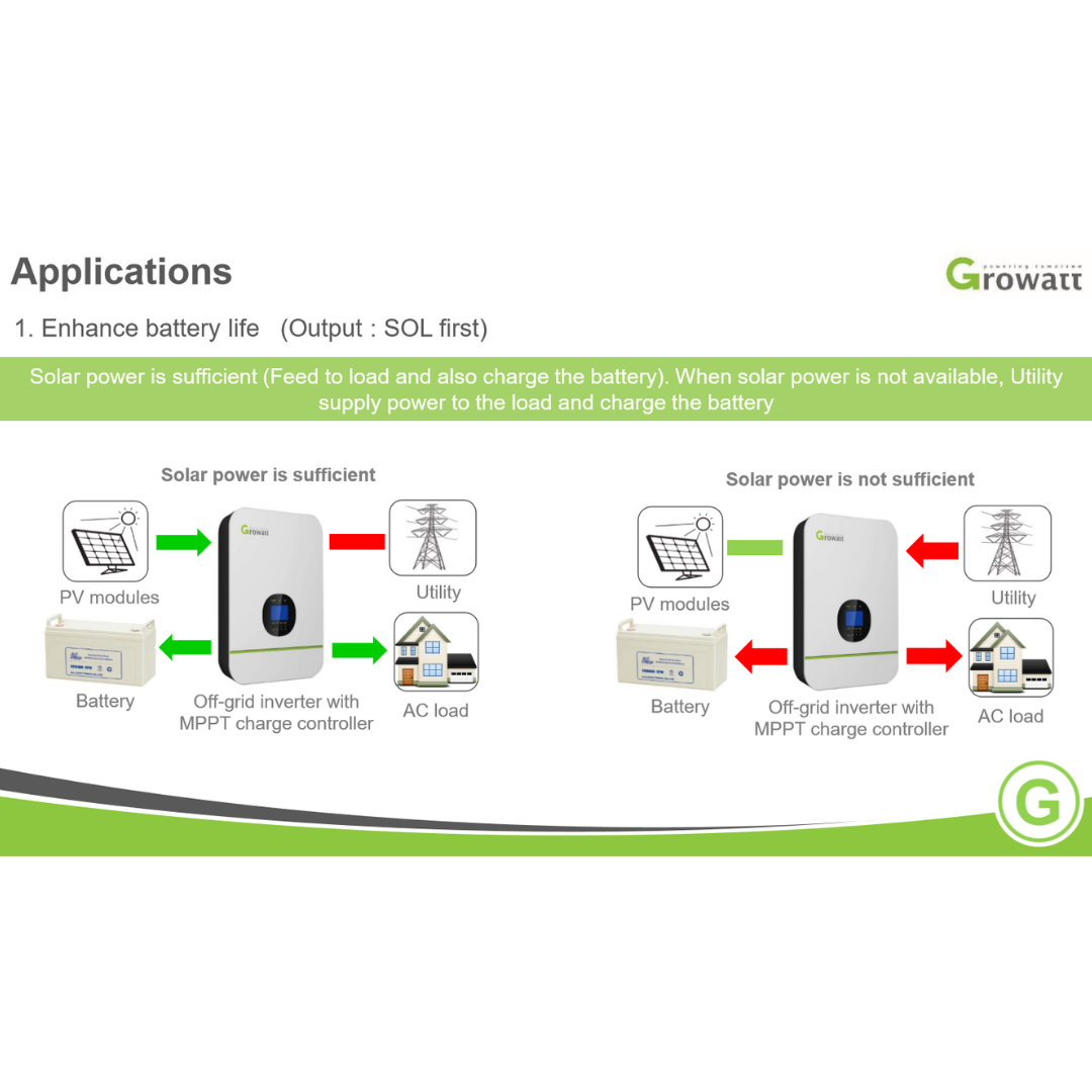 Growatt Solar Inverter 24V SPF 3000TL LVM 24P｜Solar & Off-Grid Storage Inverters｜ 24hrs Flash Sale