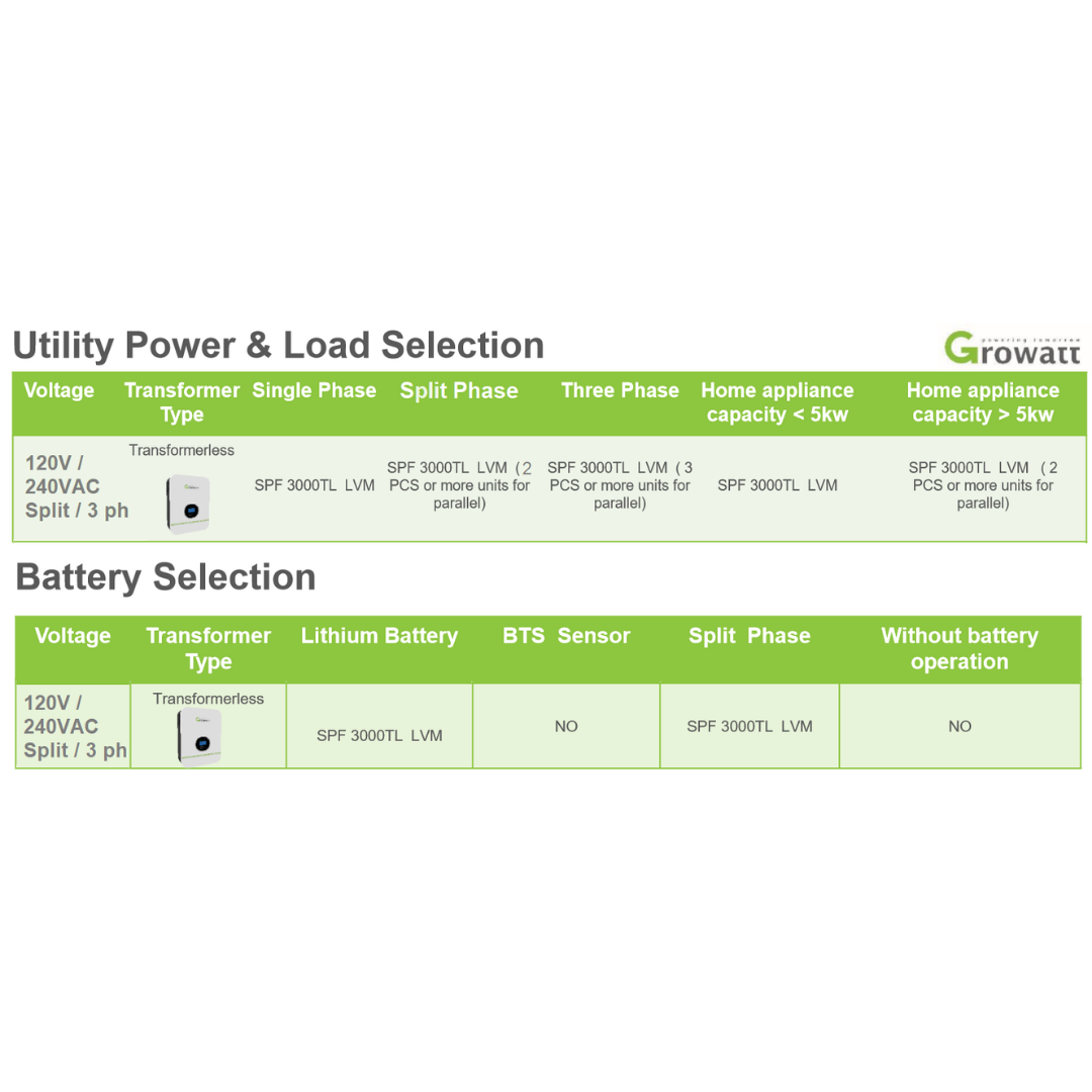 Growatt Solar Inverter 24V SPF 3000TL LVM 24P｜Solar & Off-Grid Storage Inverters｜ 24hrs Flash Sale