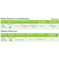 Growatt Solar Inverter 24V SPF 3000TL LVM 24P｜Solar & Off-Grid Storage Inverters｜ 24hrs Flash Sale