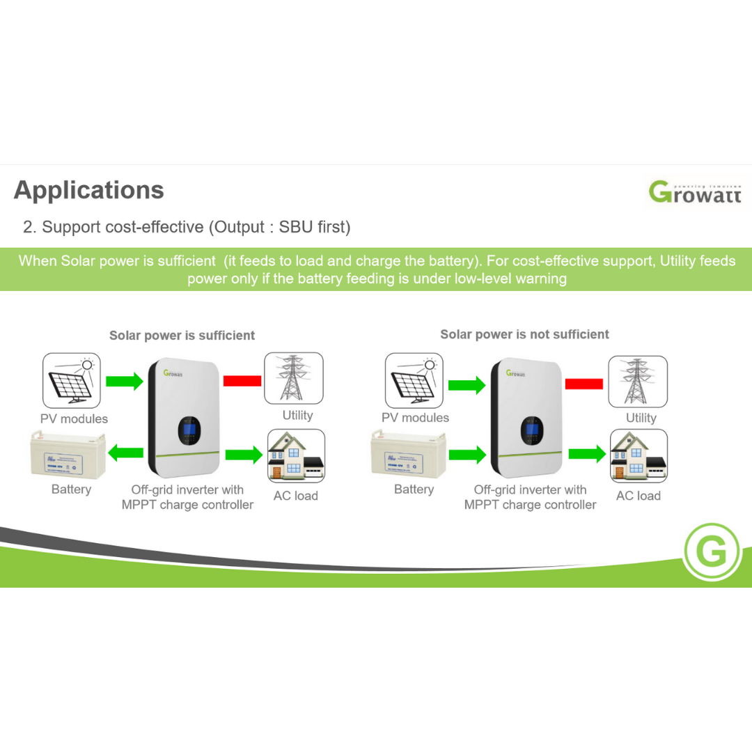 Growatt Solar Inverter 24V SPF 3000TL LVM 24P｜Solar & Off-Grid Storage Inverters｜ 24hrs Flash Sale