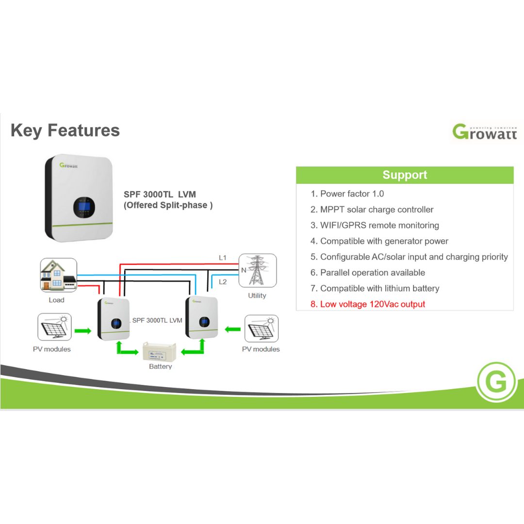Growatt Solar Inverter 24V SPF 3000TL LVM 24P｜Solar & Off-Grid Storage Inverters｜ 24hrs Flash Sale