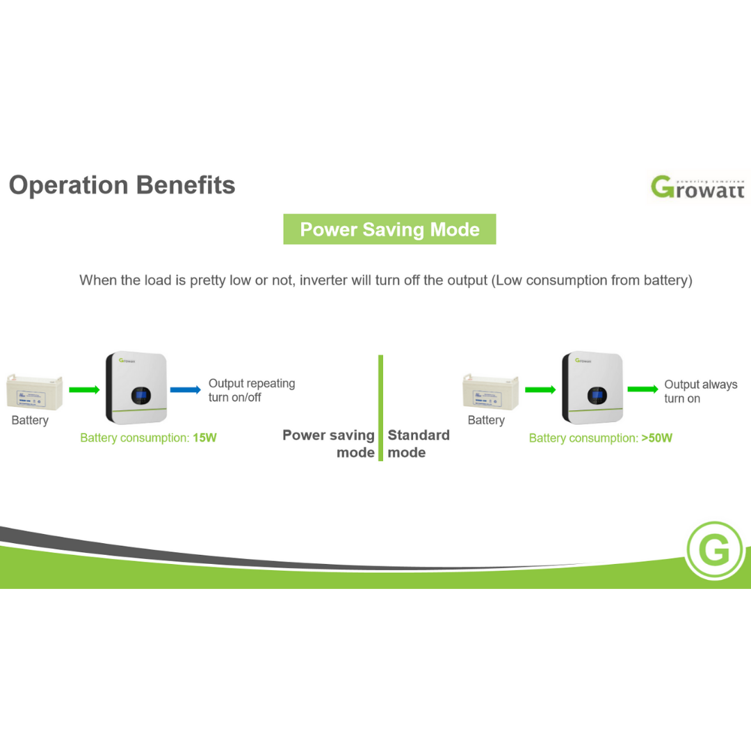 Growatt Solar Inverter 24V SPF 3000TL LVM 24P｜Solar & Off-Grid Storage Inverters｜ 24hrs Flash Sale