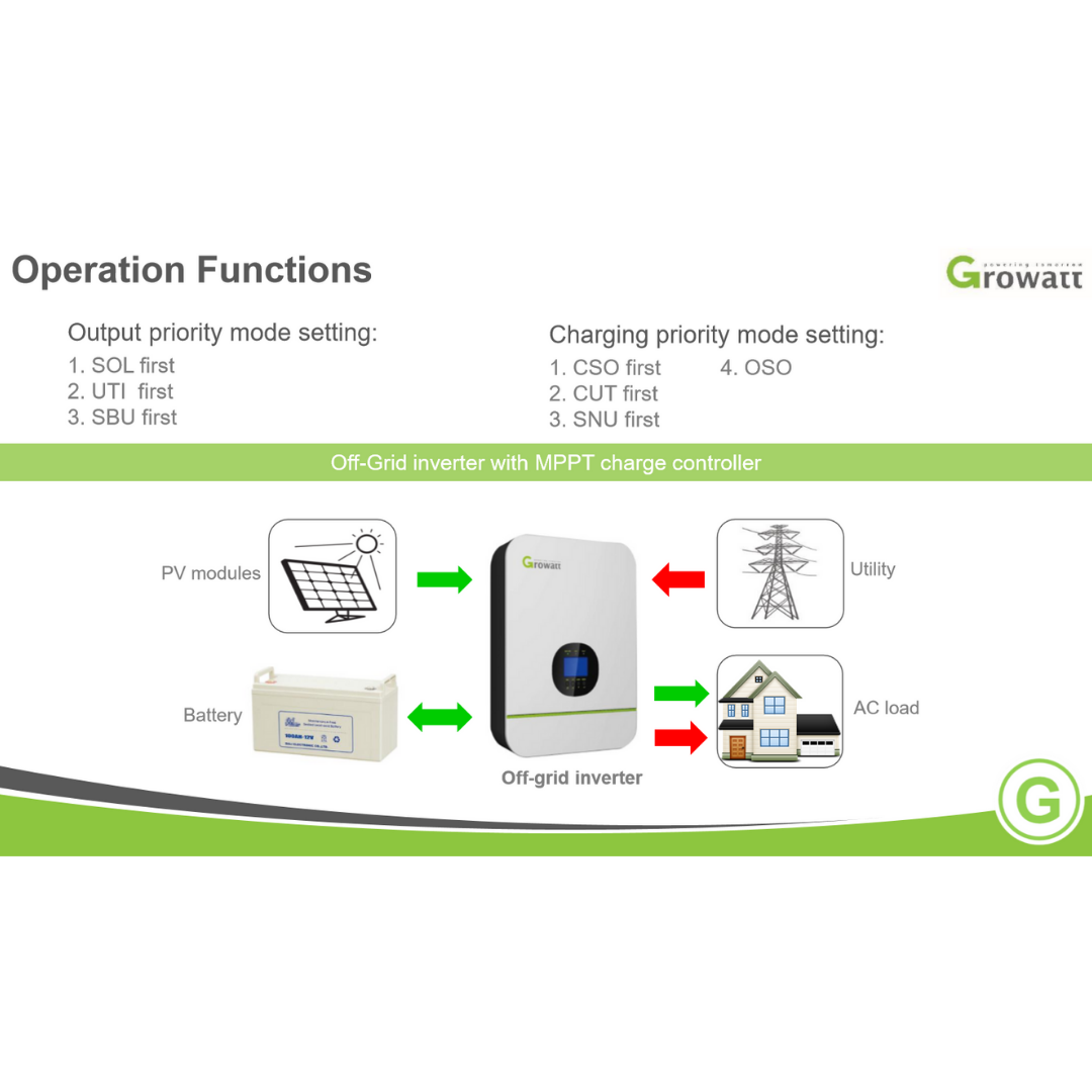 Growatt Solar Inverter 24V SPF 3000TL LVM 24P｜Solar & Off-Grid Storage Inverters｜ 24hrs Flash Sale