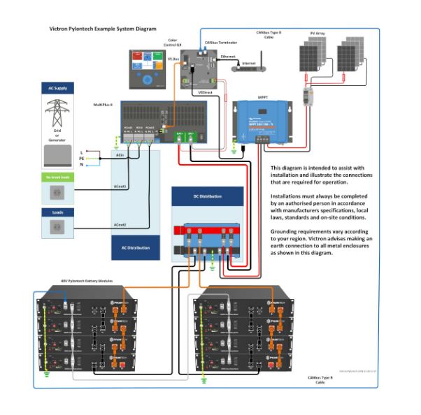 Pylontech - US3000C | LiFePO4 battery | 48V | 3.55kWh-3.37kWh | 74A｜2-4 Weeks Ship Time