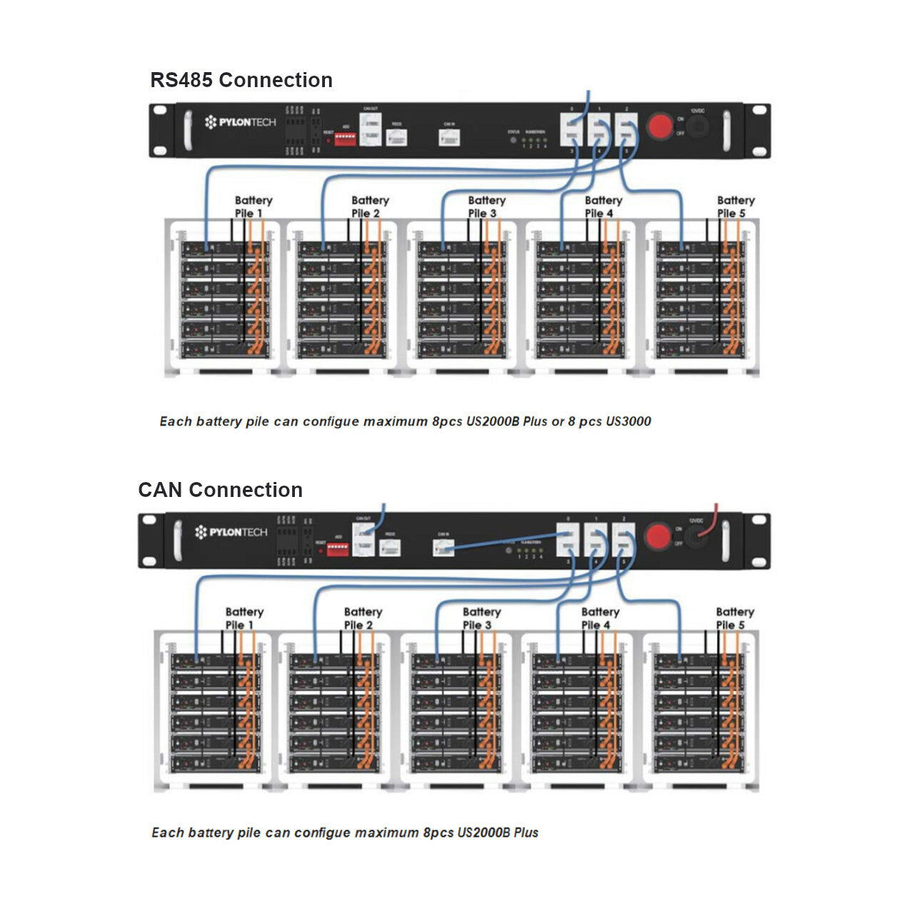 Pylontech - US3000C | LiFePO4 battery | 48V | 3.55kWh-3.37kWh | 74A｜2-4 Weeks Ship Time