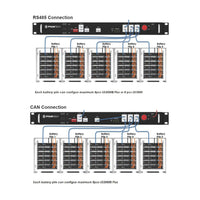 Pylontech - US3000C | LiFePO4 battery | 48V | 3.55kWh-3.37kWh | 74A｜2-4 Weeks Ship Time