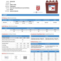 Trojan Battery | SSIG06-290  | Currently On Backorder