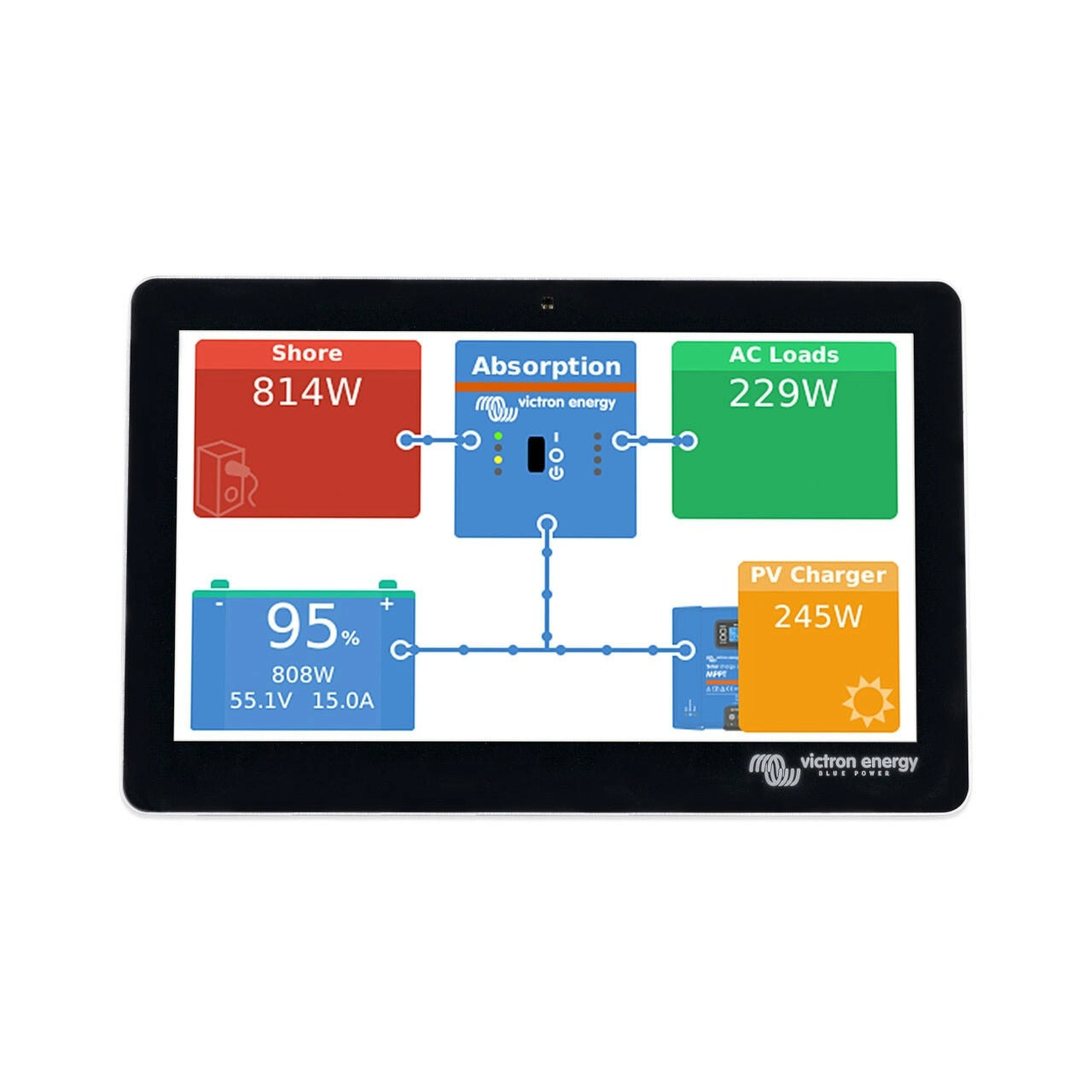 Victron Energy | GX Touch 70｜2-4 Weeks Ship Time