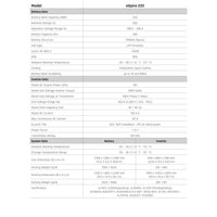Fortress Power eSpire 233 Energy Storage System