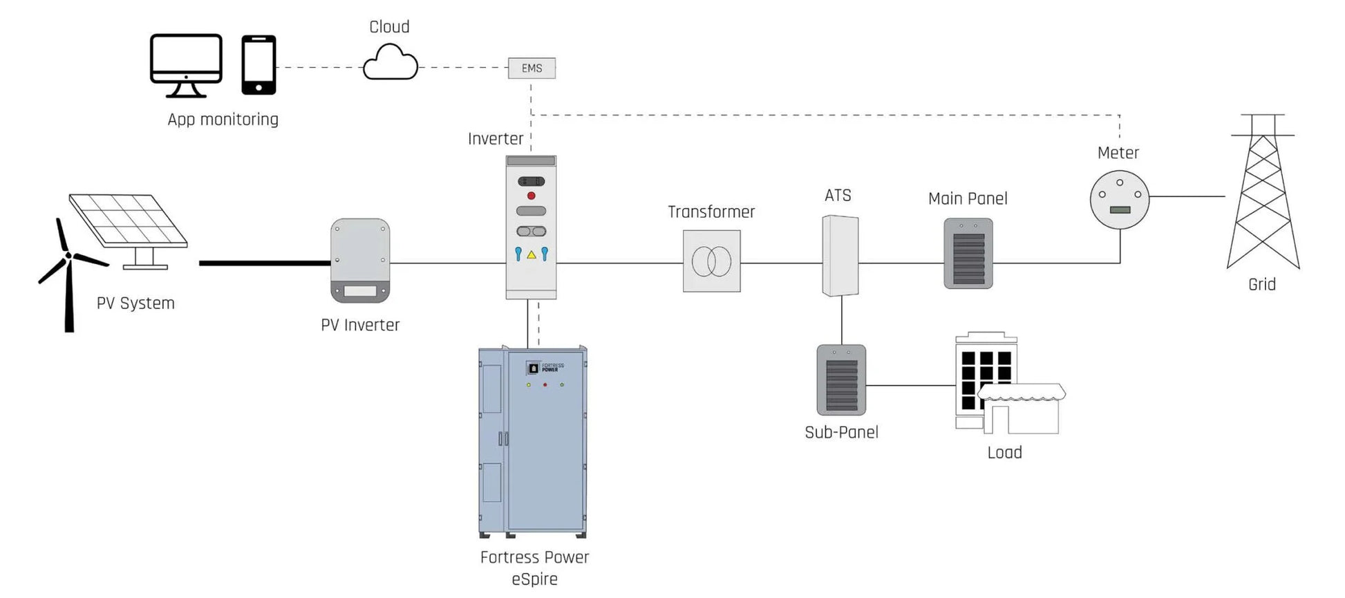 Fortress Power eSpire 233 Energy Storage System