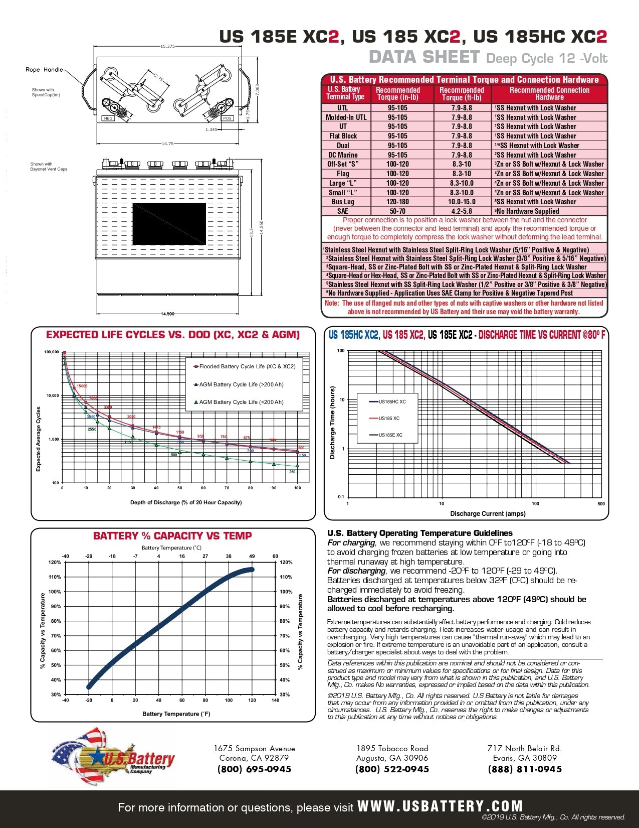 Discover Energy US Battery USB : 921 : 220AH