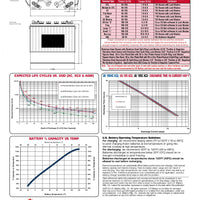 Discover Energy US Battery USB : 921 : 185AH