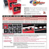 Discover Energy US Battery USB : 902 : 290AH