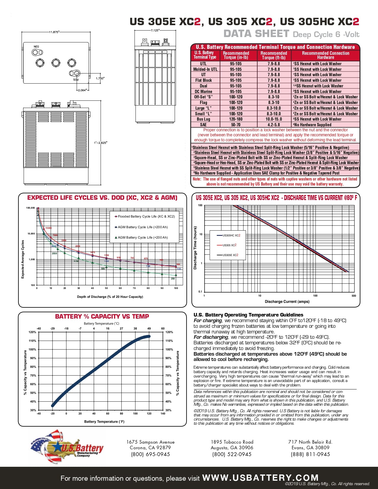 Discover Energy US Battery USB : 902 : 290AH