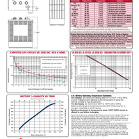 Discover Energy US Battery USB : 902 : 290AH