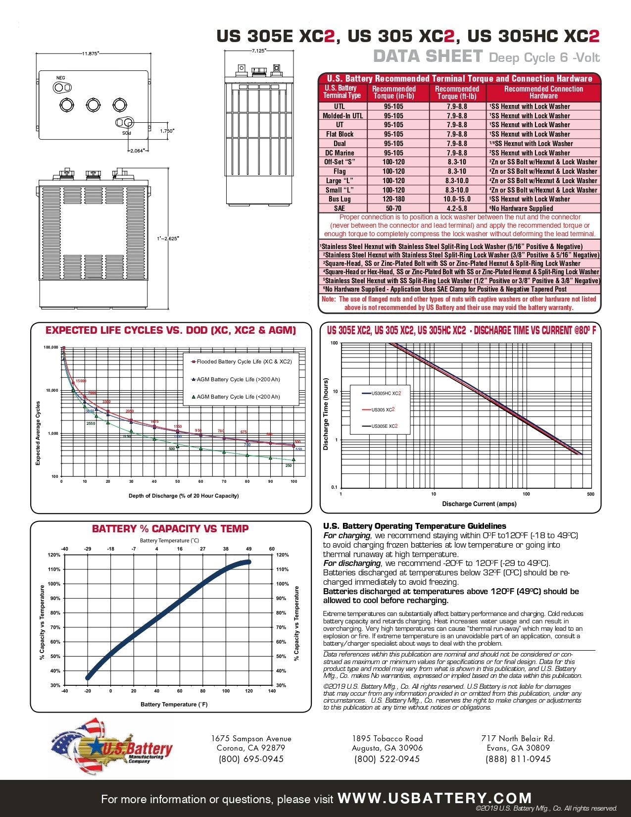 Discover Energy US Battery USB : 902 : 340AH