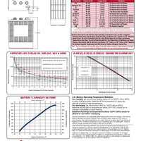 Discover Energy US Battery USB : 902 : 340AH