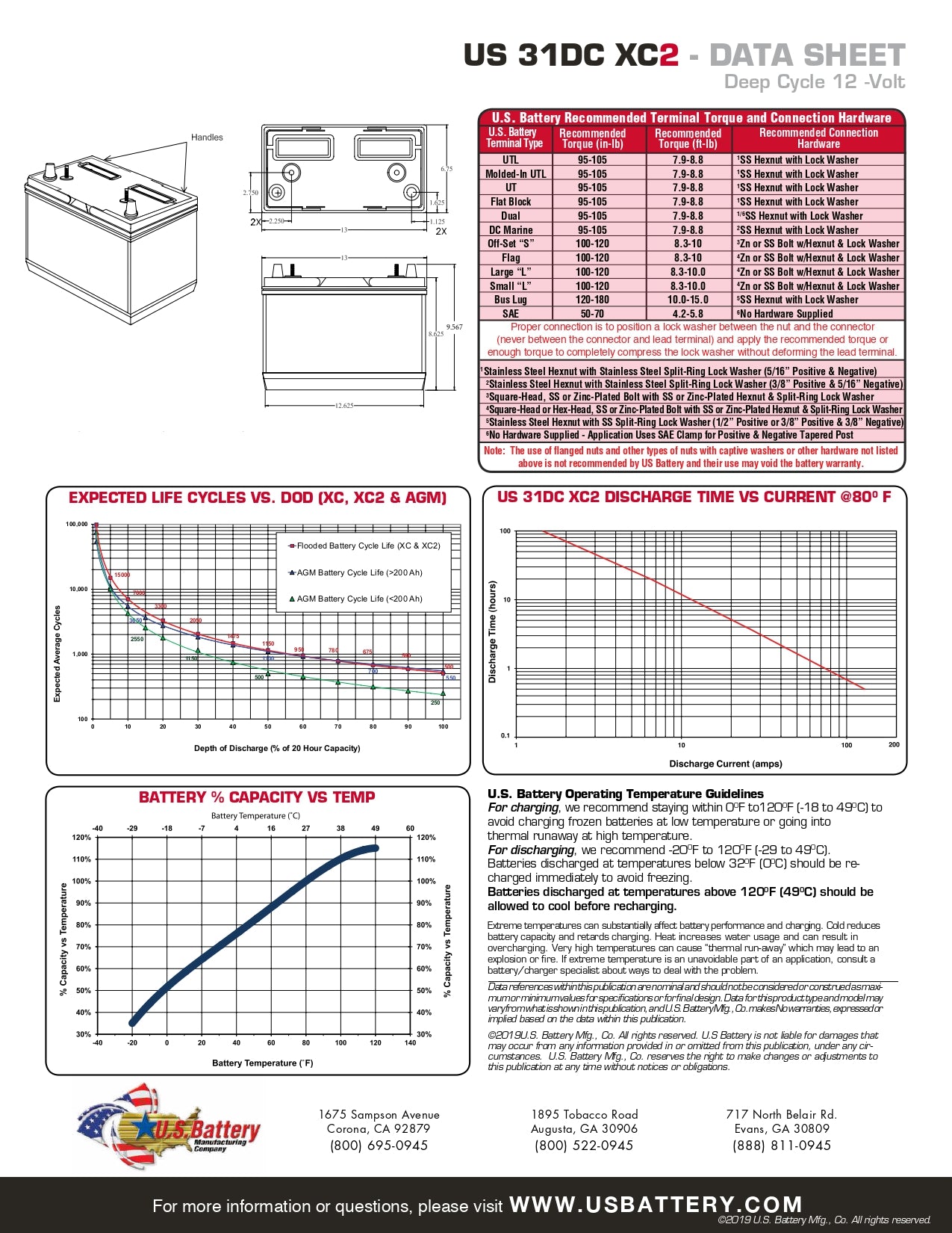 Discover Energy US Battery USB : 31 DC : 130AH