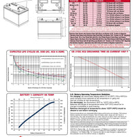 Discover Energy US Battery USB : 31 DC : 130AH