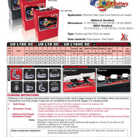 Discover Energy US Battery USB : 903 : 420AH