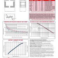 Discover Energy US Battery USB : 903 : 420AH