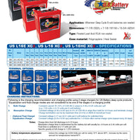 Discover Energy US Battery USB : 903 : 360AH