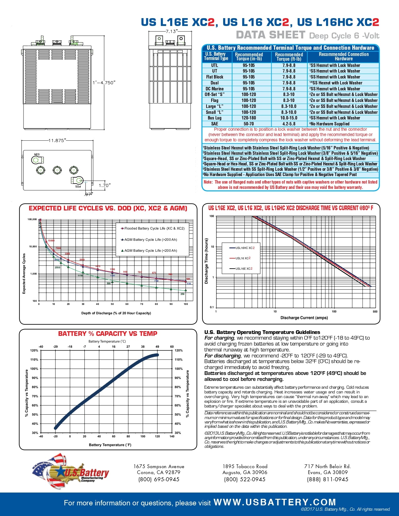 Discover Energy US Battery USB : 903 : 360AH