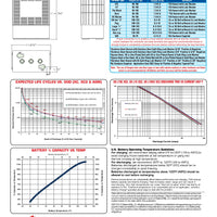 Discover Energy US Battery USB : 903 : 360AH